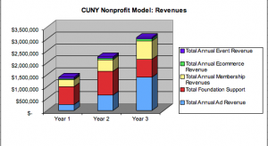 Not-for-Profit Revenues