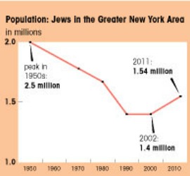 Population chart